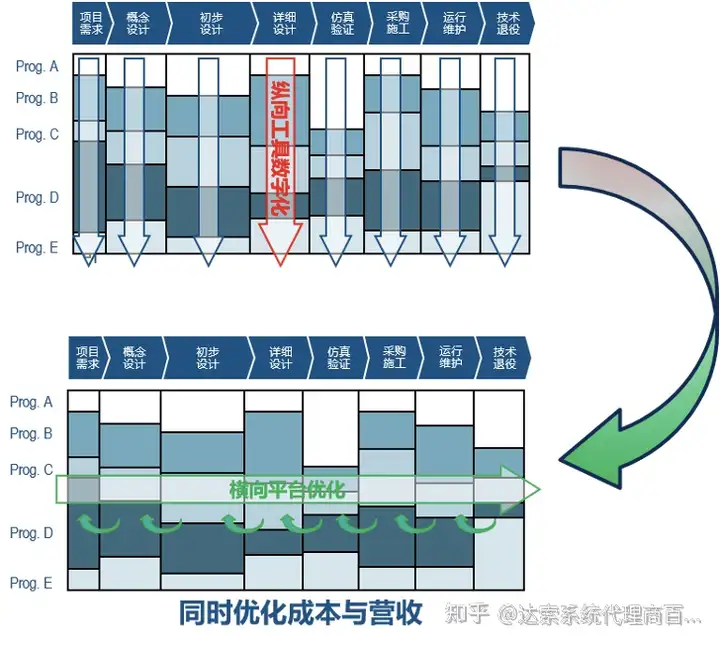 03-大基建系统工程与数字孪生全攻略 协同平台 | 达索系统百世慧®的图2
